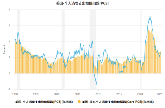 【市场纵横】接近三千大关 黄金冲高回落 - 百利好环球